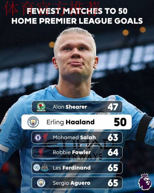 一日英超动向：哈兰德双响福登回暖，曼城给阿森纳制造了巨大压力