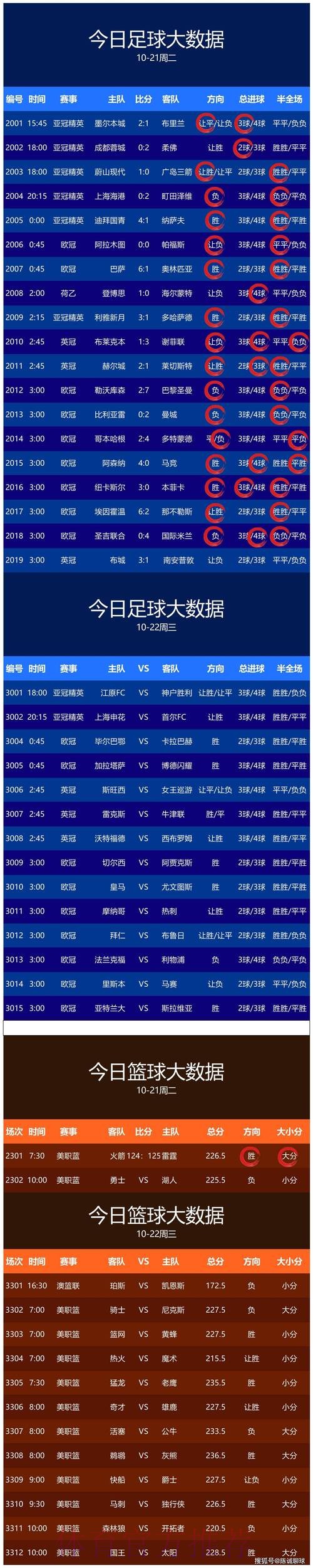 世界杯预测APP下载最佳