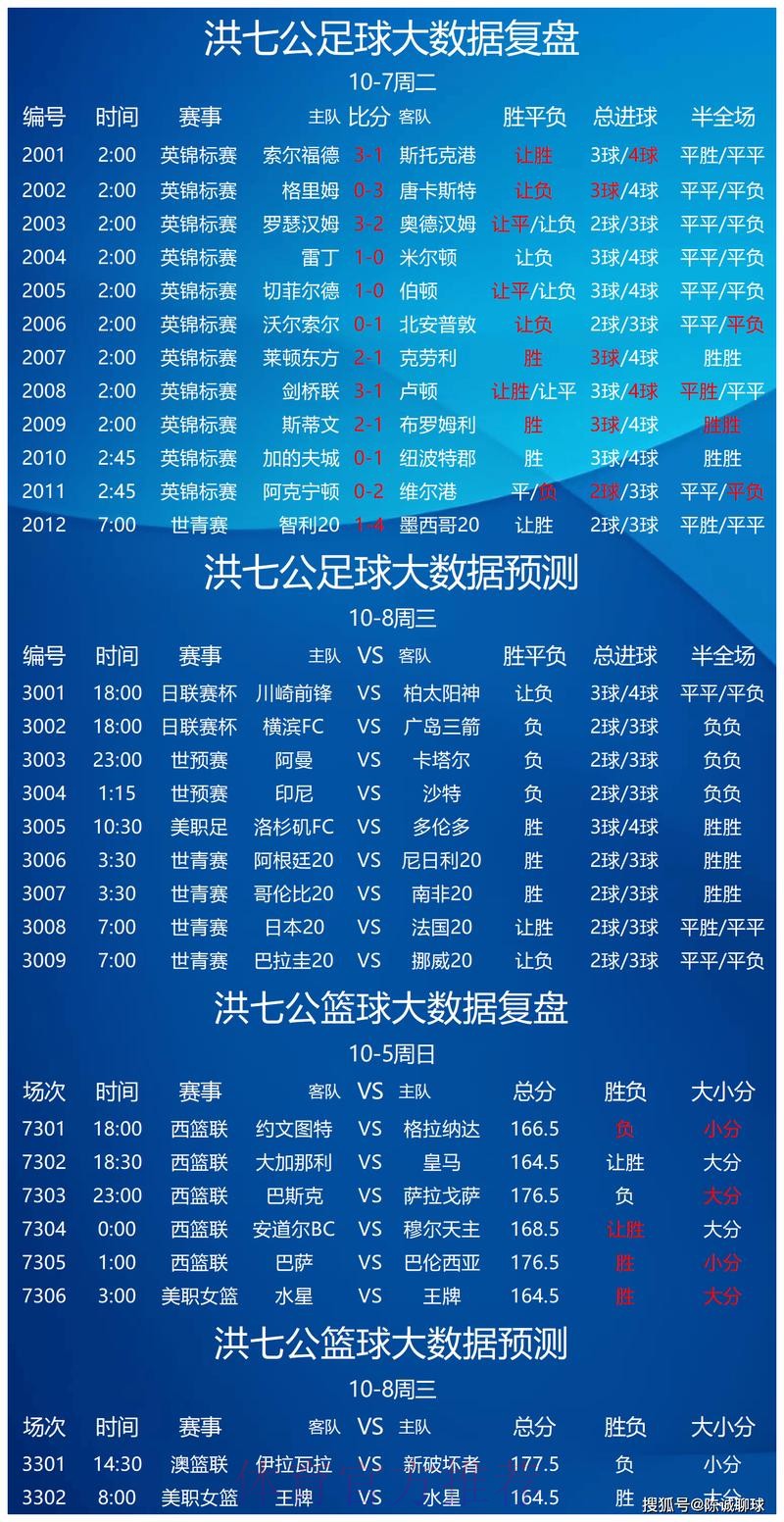 世界杯预测在线最佳 世界杯预测在线最佳